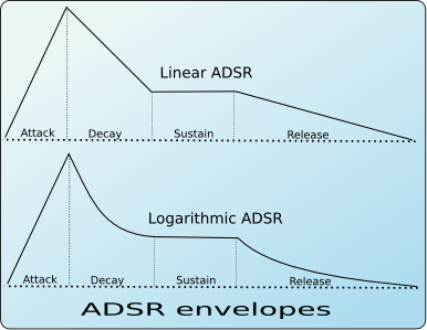 adsr_envelopes.png