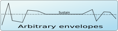 arbitrary_envelopes.png