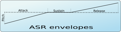 asr_envelopes.png