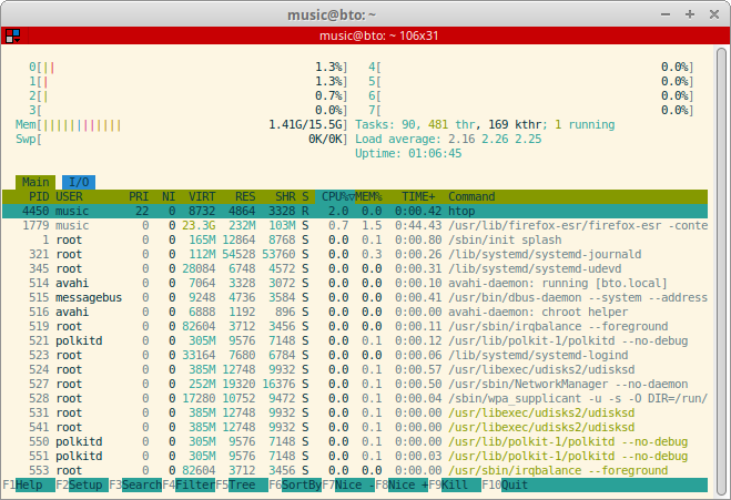 Terminal running htop