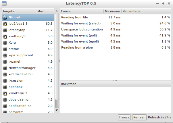 latencytop