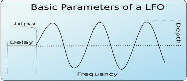 lfo_basic_parameters.png