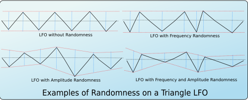 lfo_randomness.png