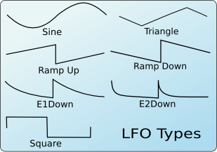 lfo_types.png