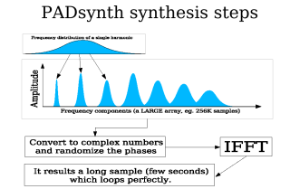 padsynth_steps_small.png
